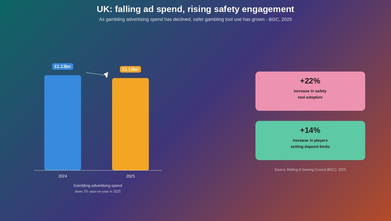 ethical-uk-adverts-spend-1784711055
