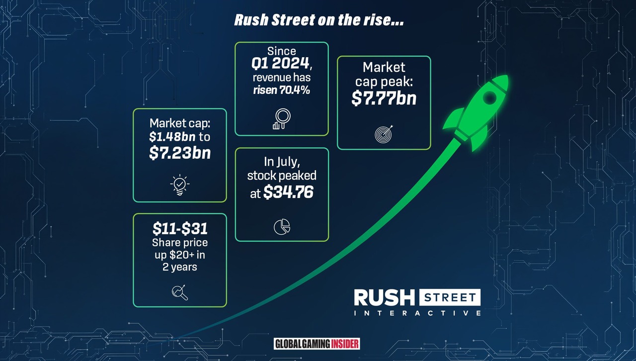 rsi-1785774677